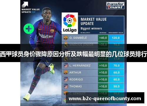 西甲球员身价骤降原因分析及跌幅最明显的几位球员排行