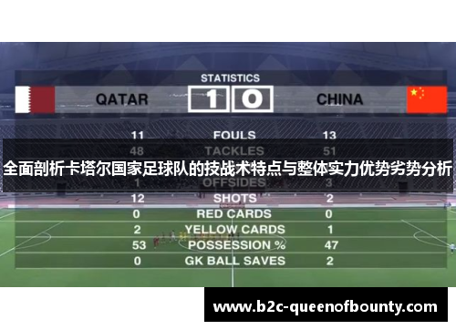 全面剖析卡塔尔国家足球队的技战术特点与整体实力优势劣势分析