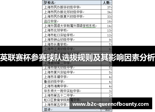英联赛杯参赛球队选拔规则及其影响因素分析