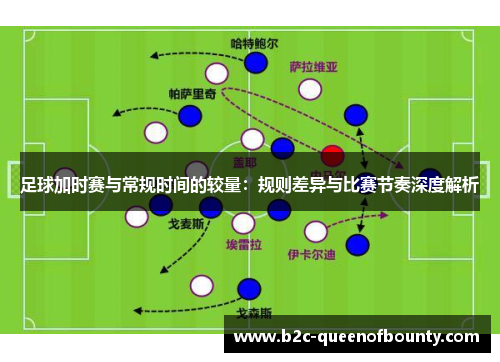 足球加时赛与常规时间的较量：规则差异与比赛节奏深度解析
