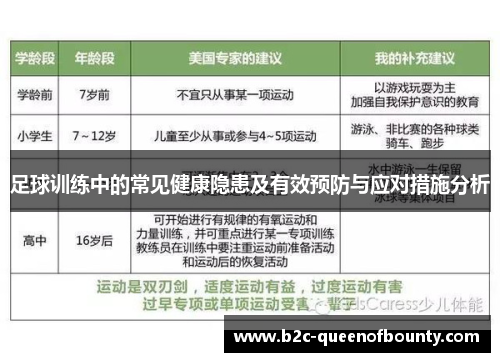 足球训练中的常见健康隐患及有效预防与应对措施分析
