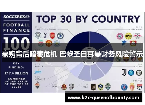 豪购背后暗藏危机 巴黎圣日耳曼财务风险警示