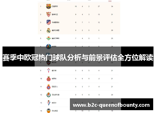 赛季中欧冠热门球队分析与前景评估全方位解读