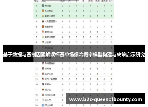 基于数据与赛制因素解读杯赛单场爆冷概率模型构建与决策启示研究