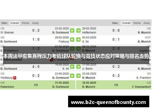 本周法甲密集赛程压力考验球队轮换与竞技状态应对策略与排名走势