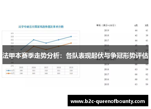 法甲本赛季走势分析：各队表现起伏与争冠形势评估