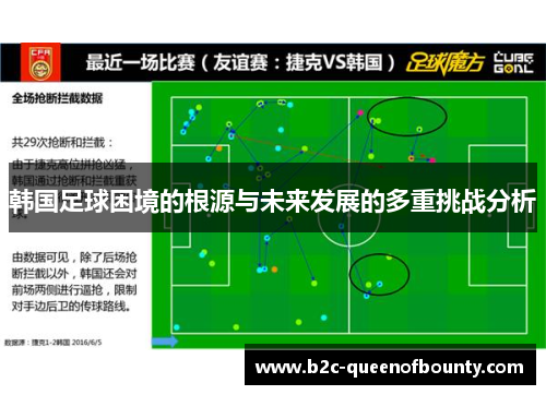 韩国足球困境的根源与未来发展的多重挑战分析
