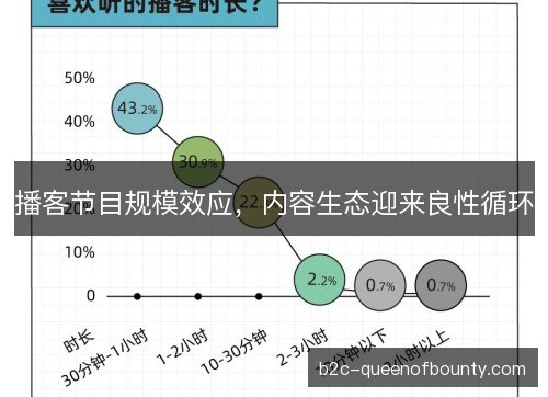 播客节目规模效应,内容生态迎来良性循环 播客节目规模效应,内容生态迎来良性循环